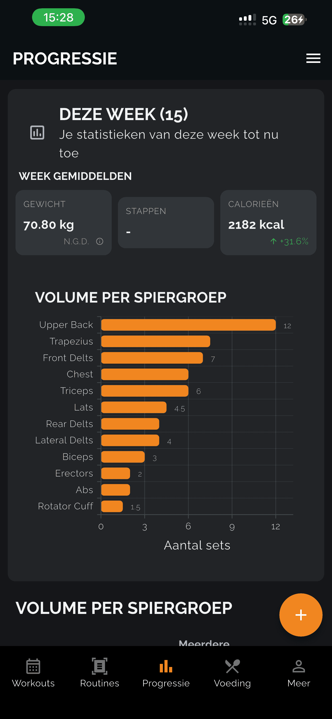 Gainz trainingsvolume en prestatie-inzichten
